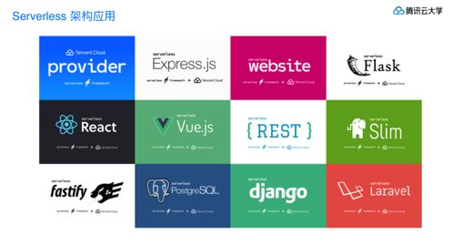 Serverless實(shí)戰(zhàn) 架構(gòu)揭秘與靜態(tài)網(wǎng)站部署